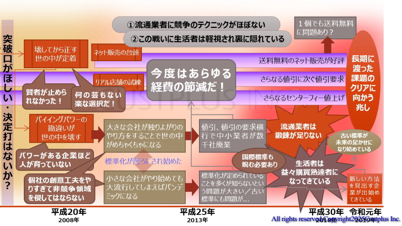 平成後期令和元年までの変化