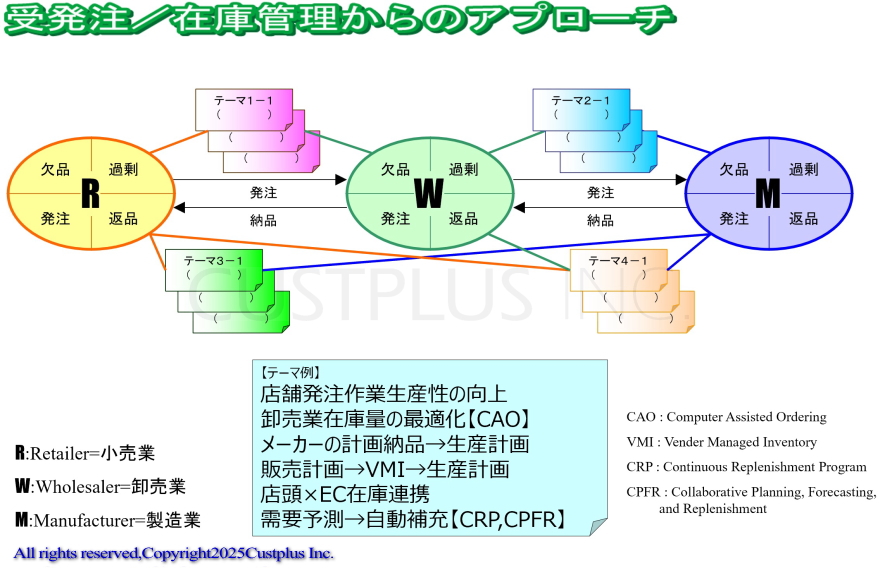 cpfr とは