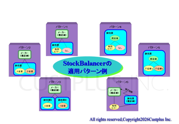StockBalancer�̓K�p�p�^�[����