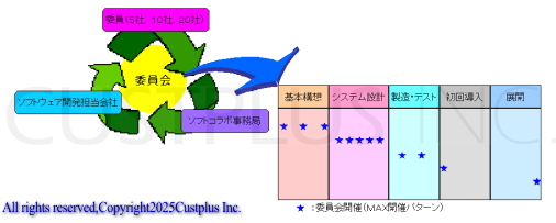委員会の運営についての解説