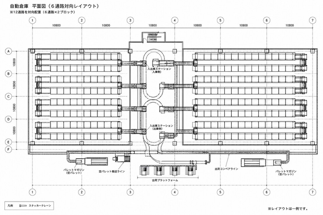 自動倉庫のラックとクレーン
