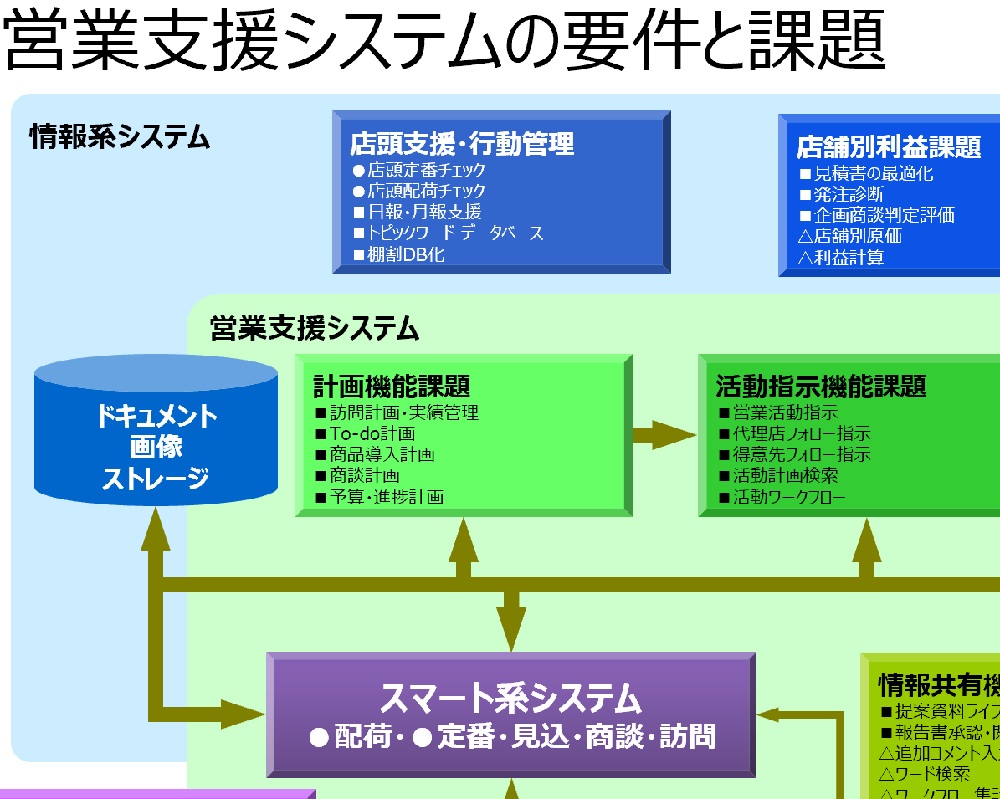 WCS制御システムの概念図